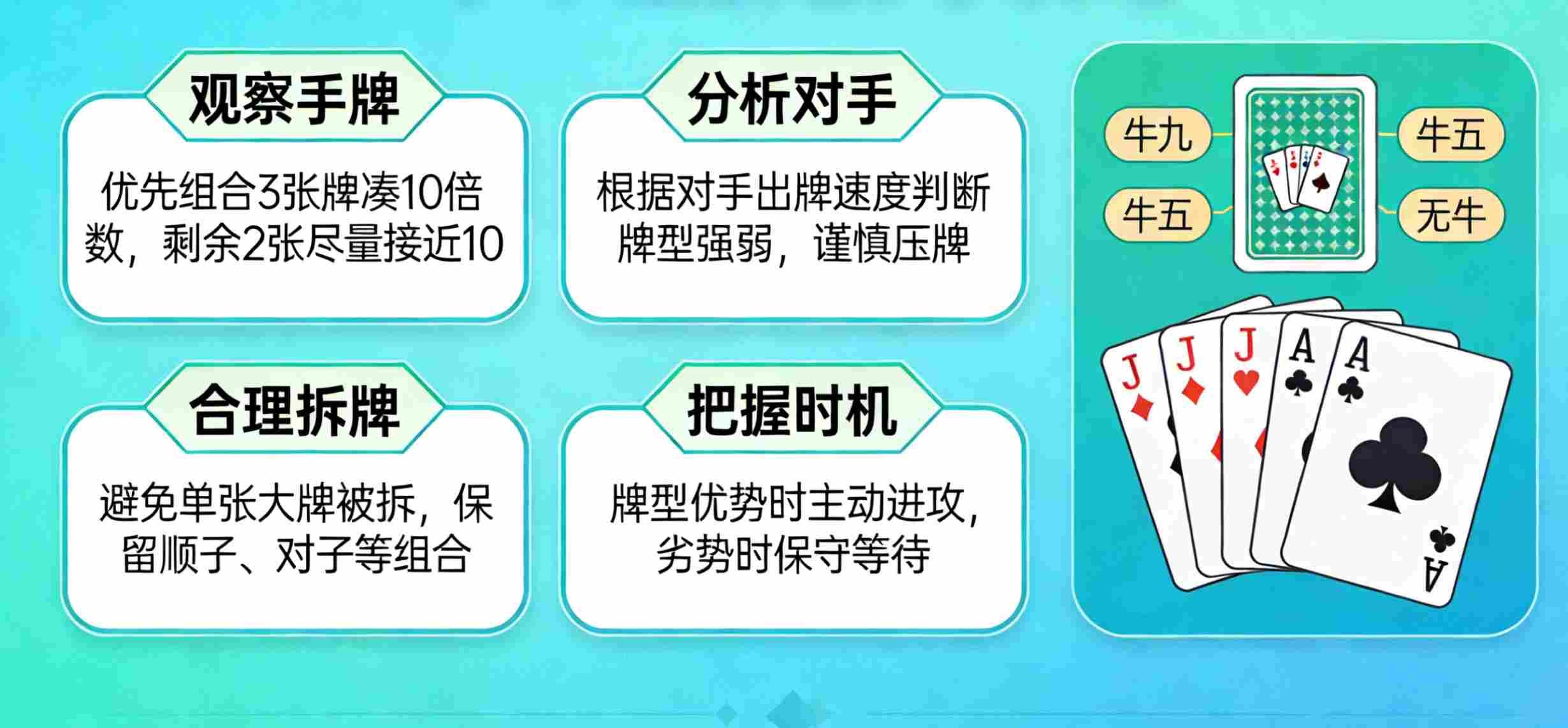 牛牛出牌技巧的第一条铁律，就是“算牌优先
