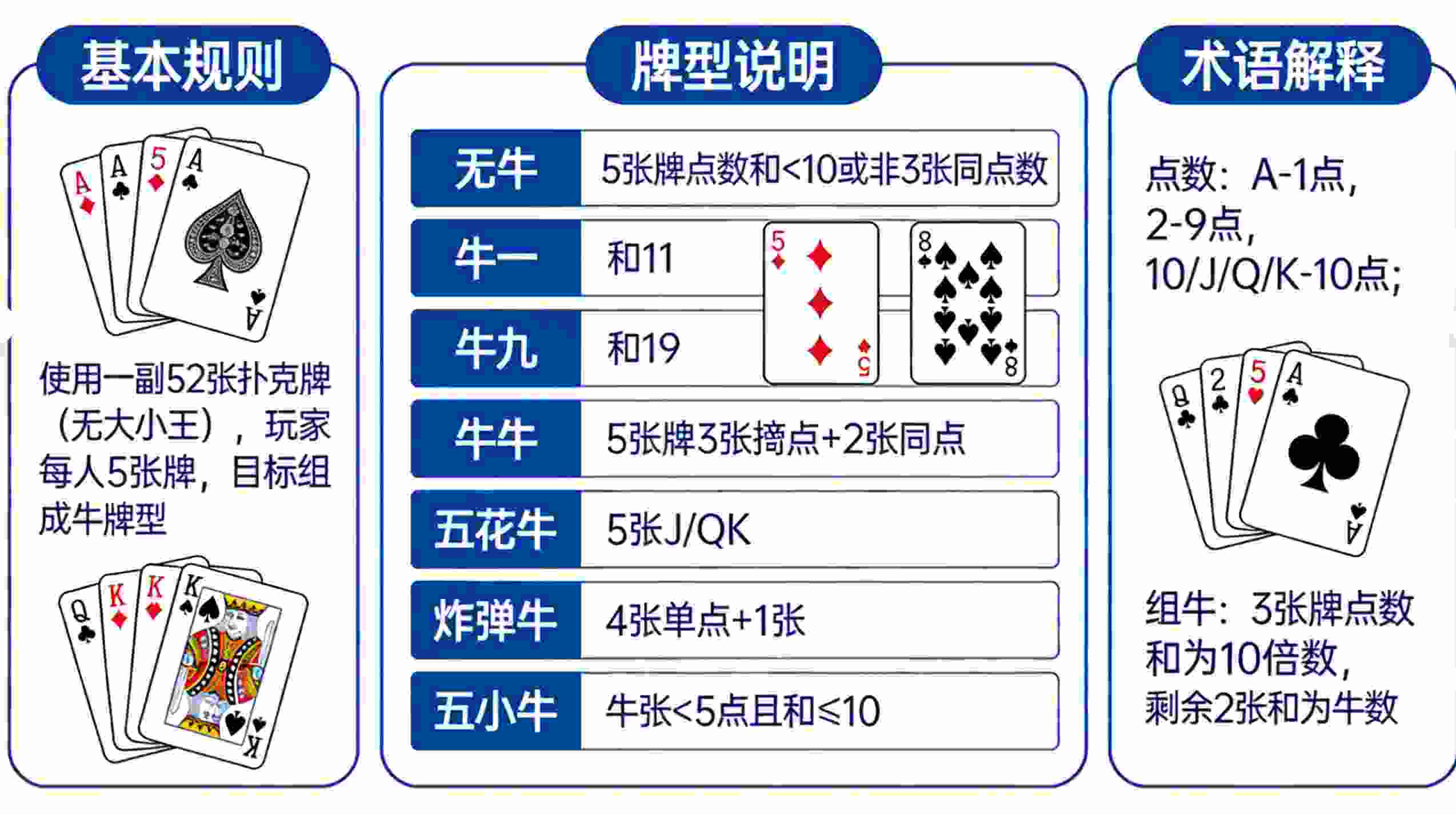 先来科普牛牛这玩意儿的“家底”吧